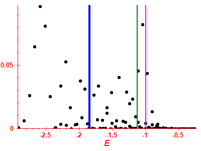 Strength function